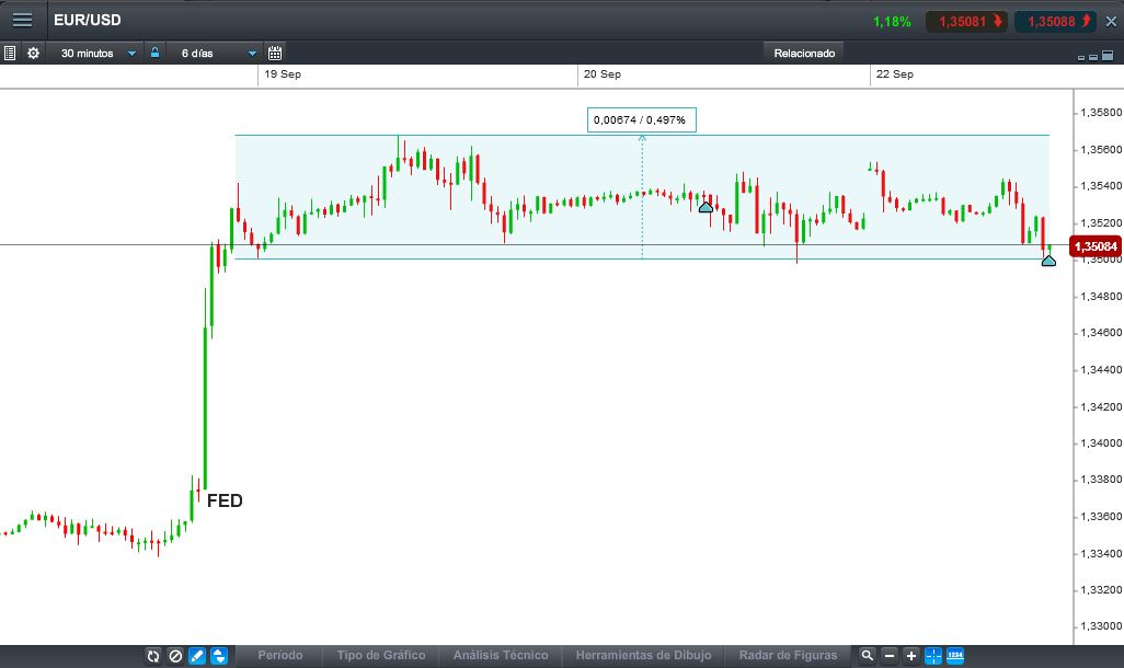 Opciones de blog trader binarias Opciones de blog trader binarias